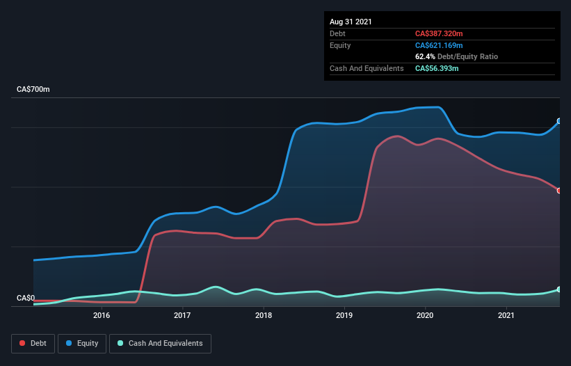 debt-equity-history-analysis