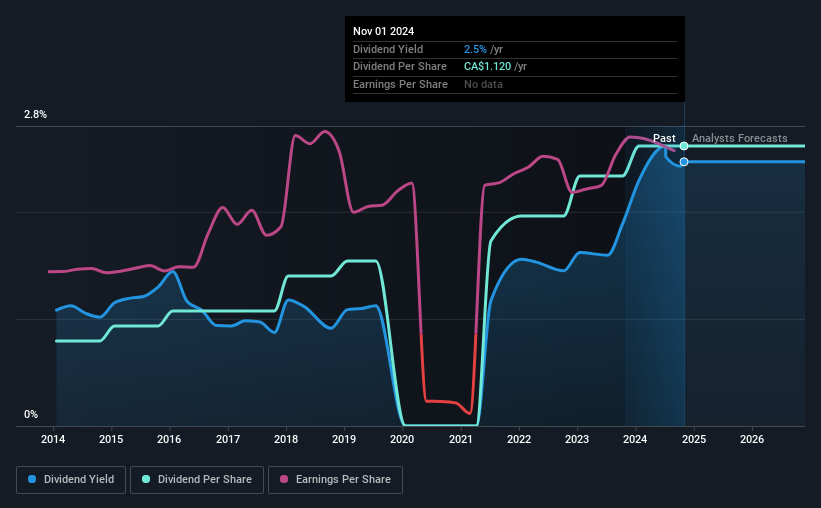 historic-dividend