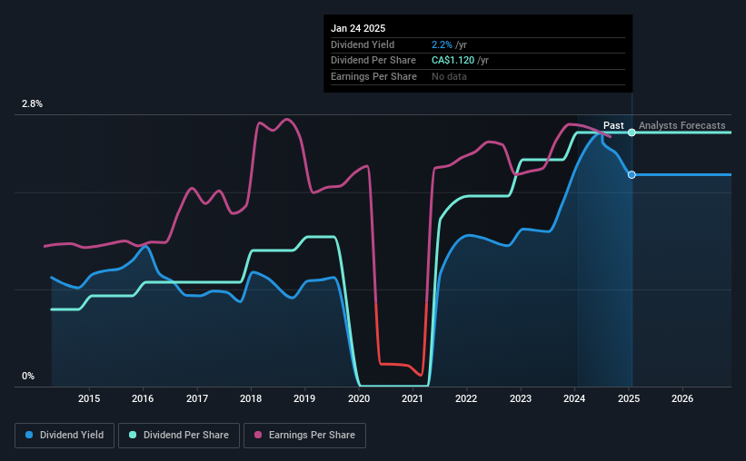 historic-dividend