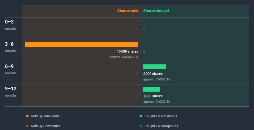 insider-trading-volume