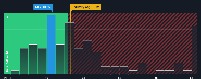 pe-multiple-vs-industry