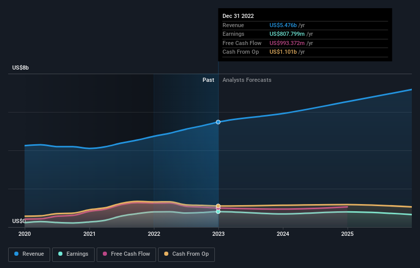 earnings-and-revenue-growth