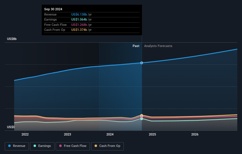 earnings-and-revenue-growth