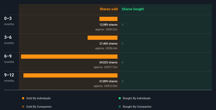 insider-trading-volume