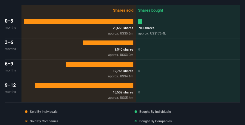 insider-trading-volume