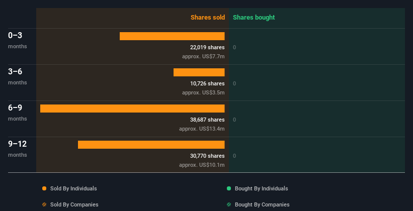insider-trading-volume