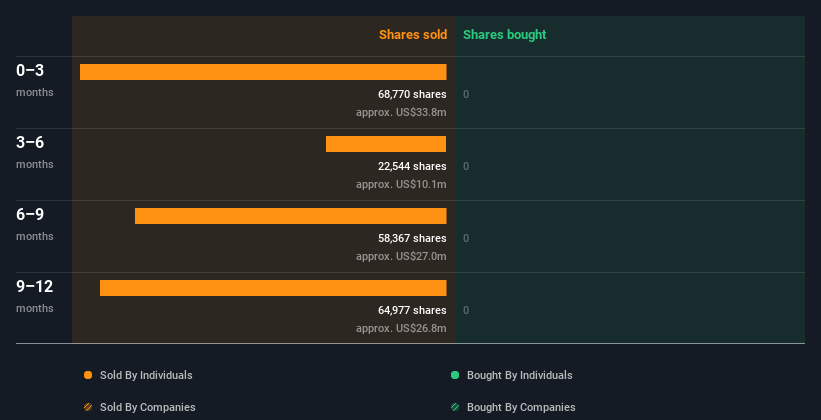 insider-trading-volume