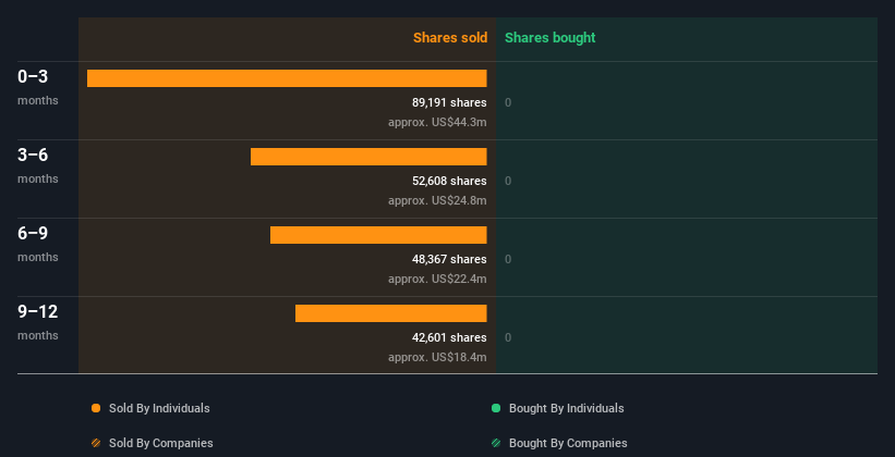 insider-trading-volume