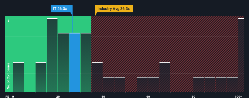 pe-multiple-vs-industry