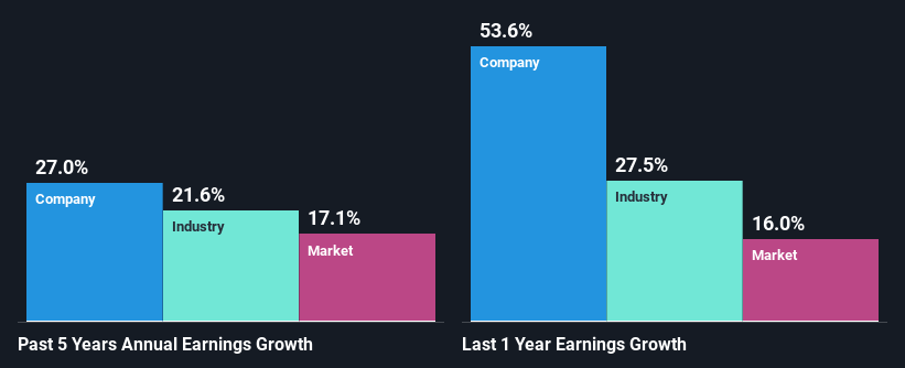 past-earnings-growth