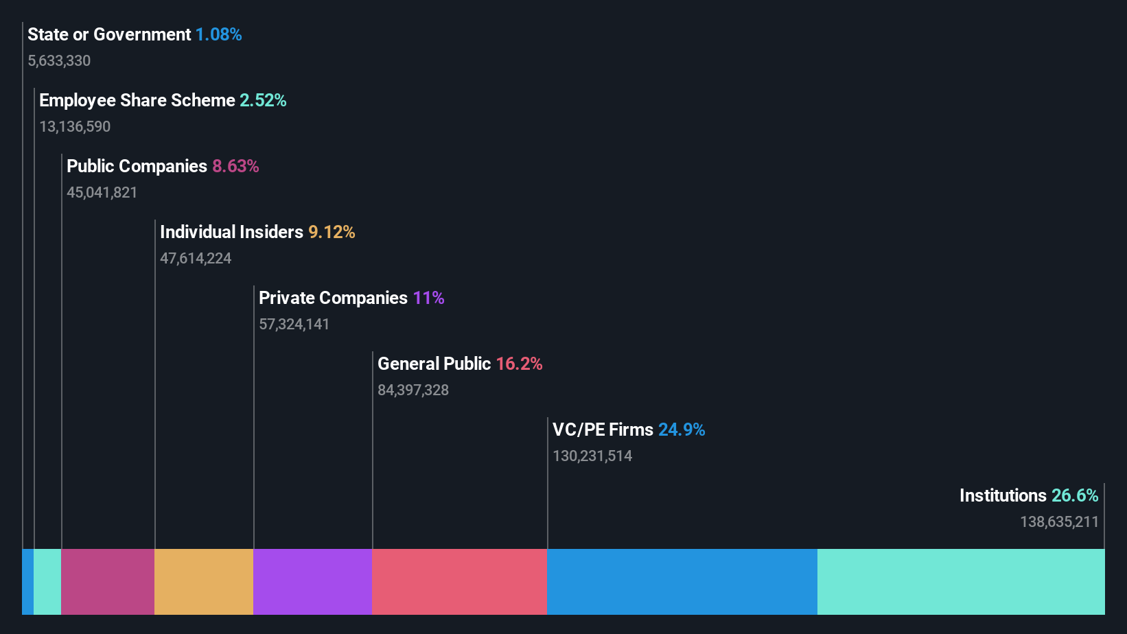 ownership-breakdown