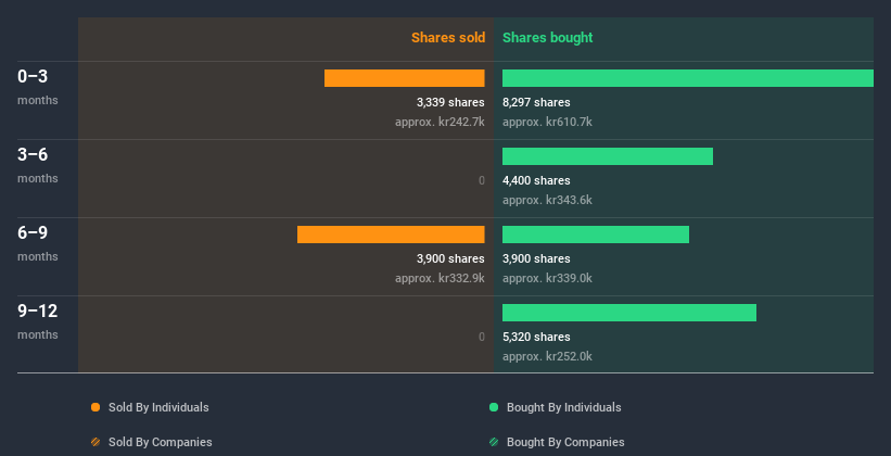 insider-trading-volume