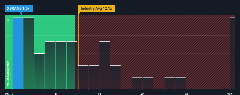 ps-multiple-vs-industry