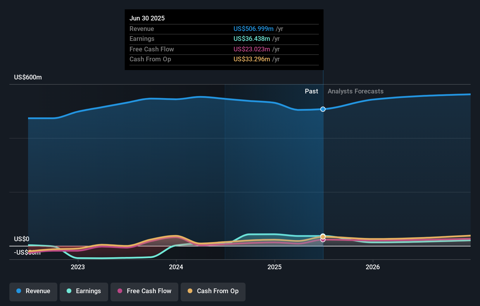earnings-and-revenue-growth