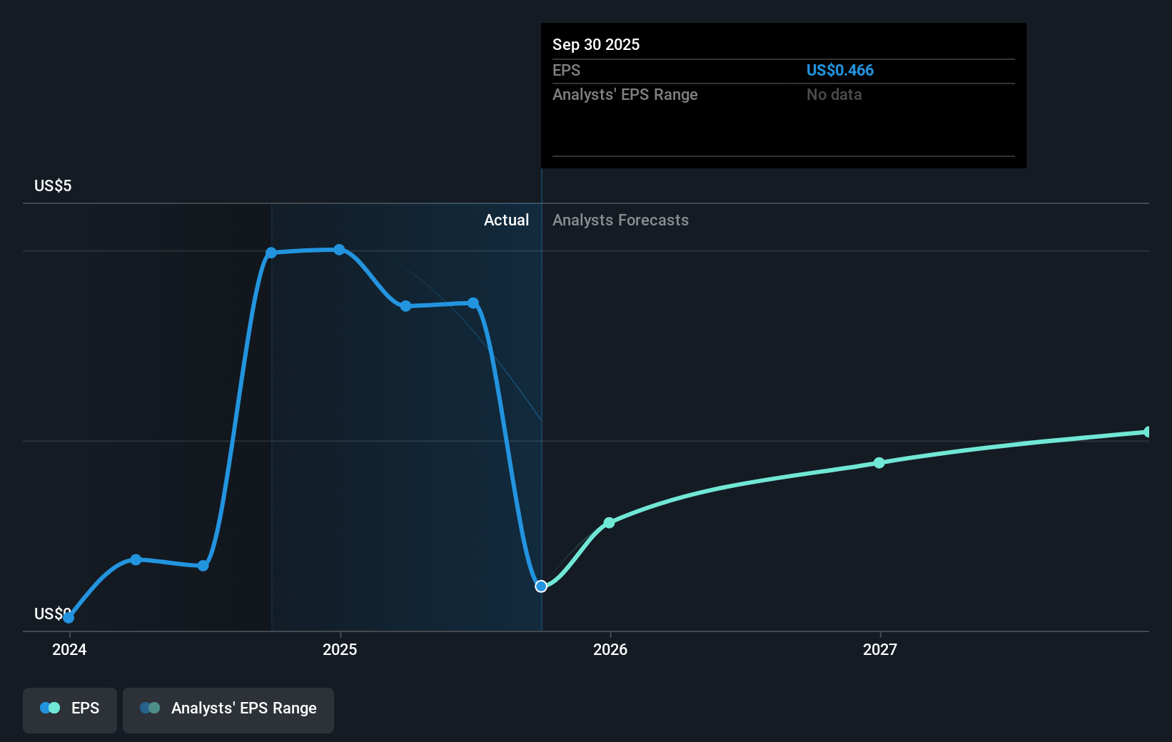earnings-per-share-growth