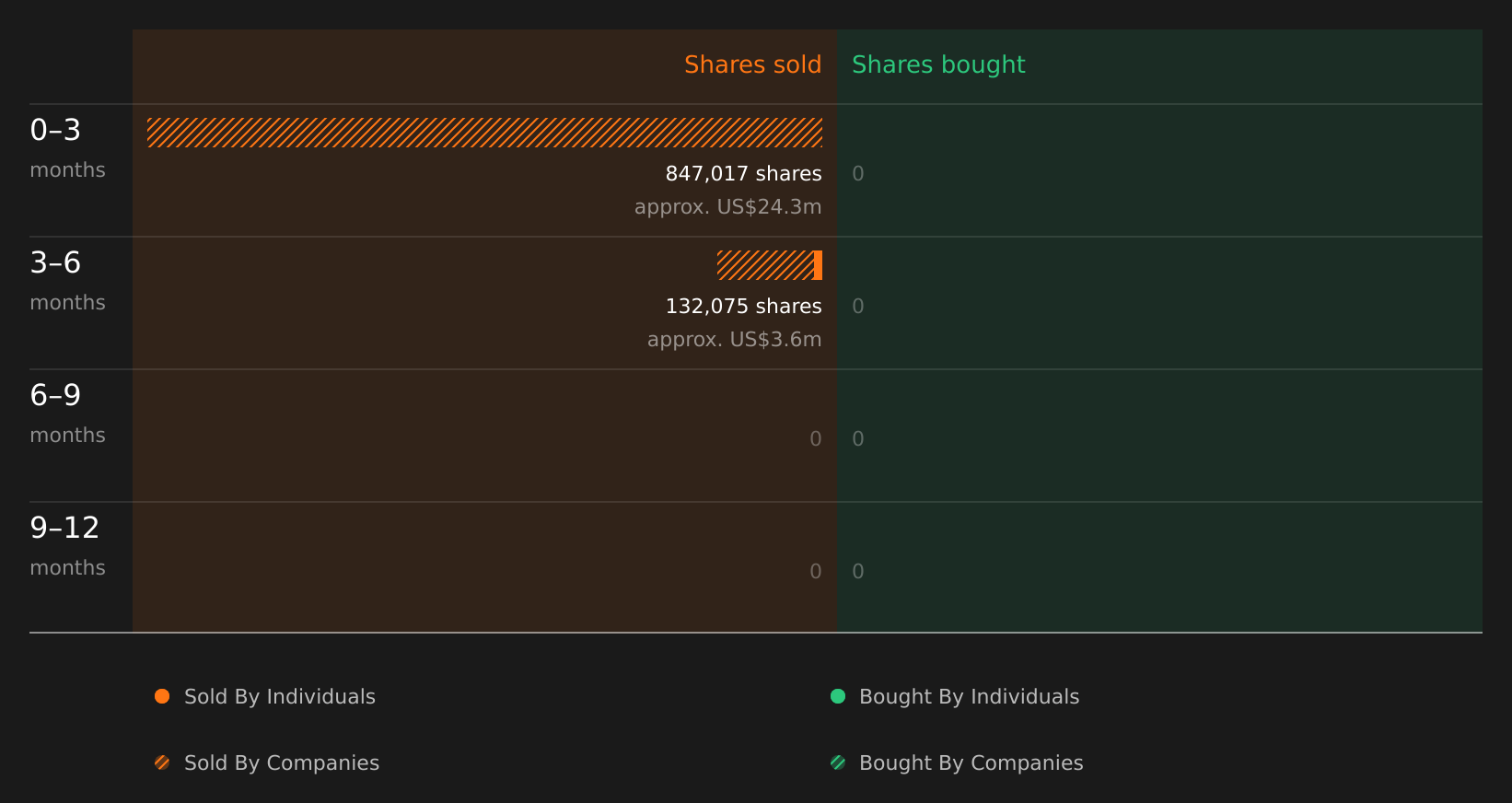insider-trading-volume