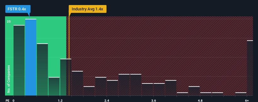 ps-multiple-vs-industry