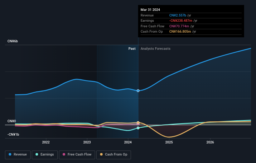 earnings-and-revenue-growth