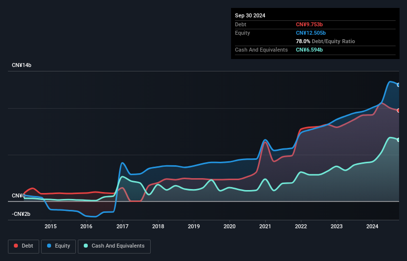 debt-equity-history-analysis