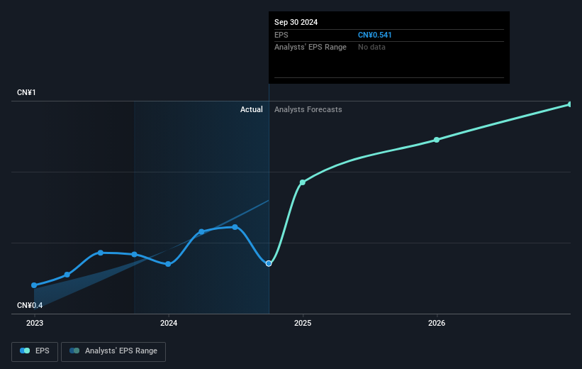 earnings-per-share-growth