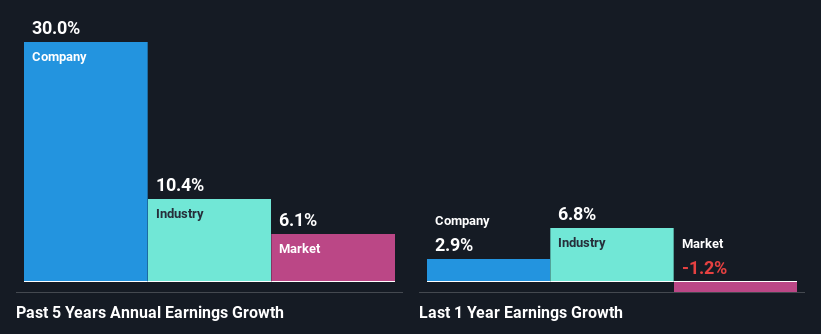 past-earnings-growth