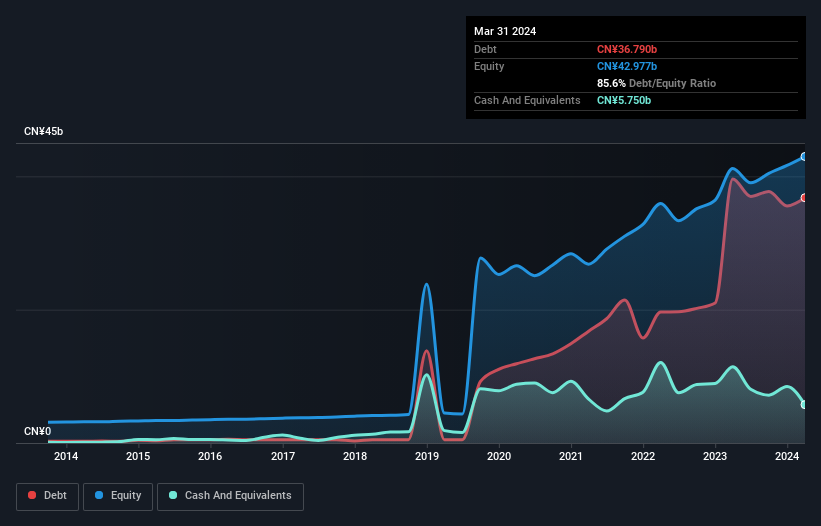 debt-equity-history-analysis