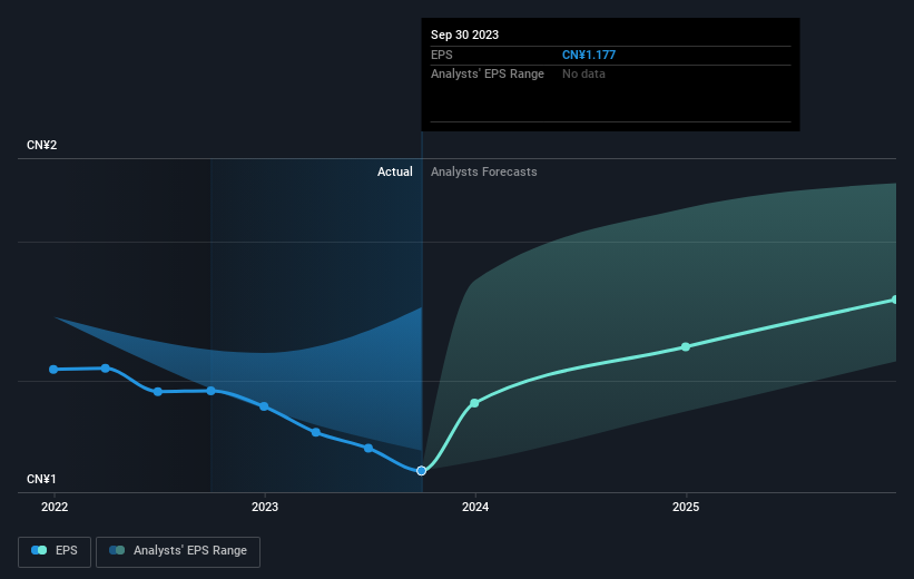 earnings-per-share-growth