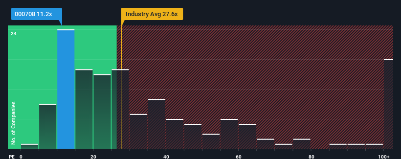 pe-multiple-vs-industry