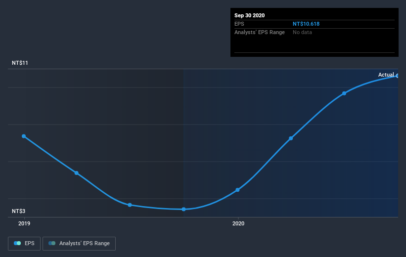 earnings-per-share-growth