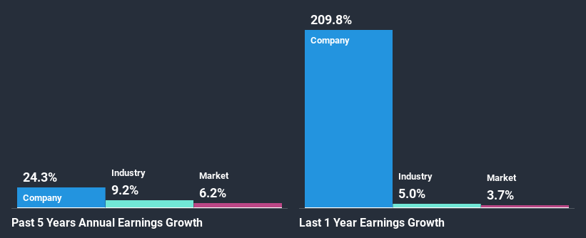 past-earnings-growth