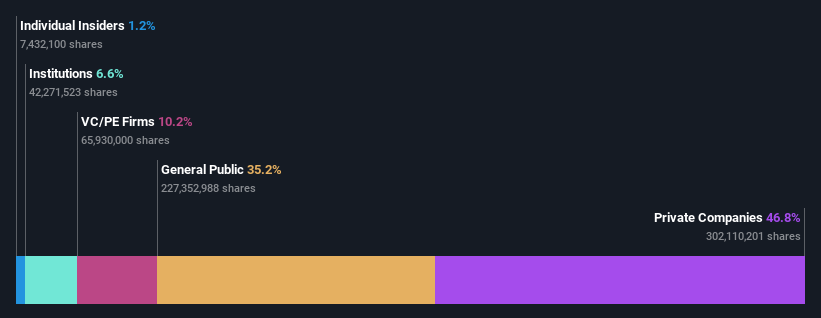 ownership-breakdown