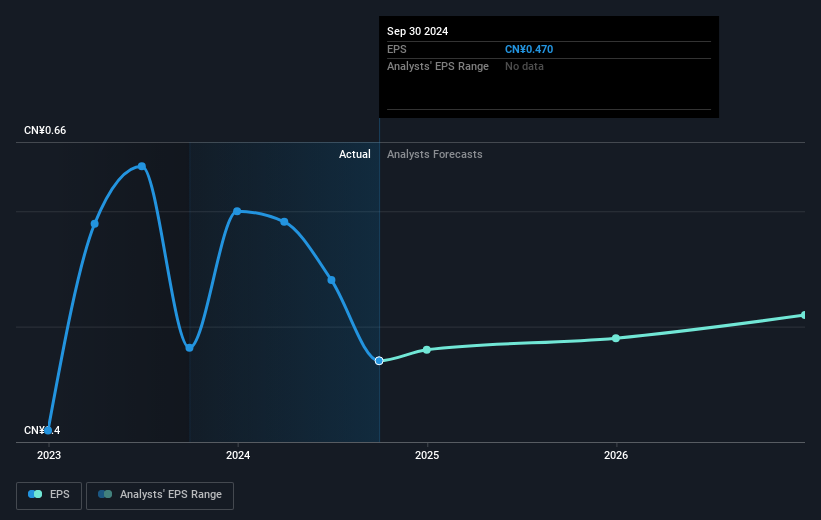 earnings-per-share-growth