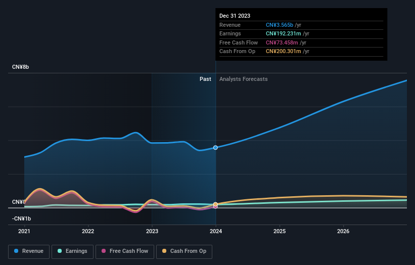 earnings-and-revenue-growth