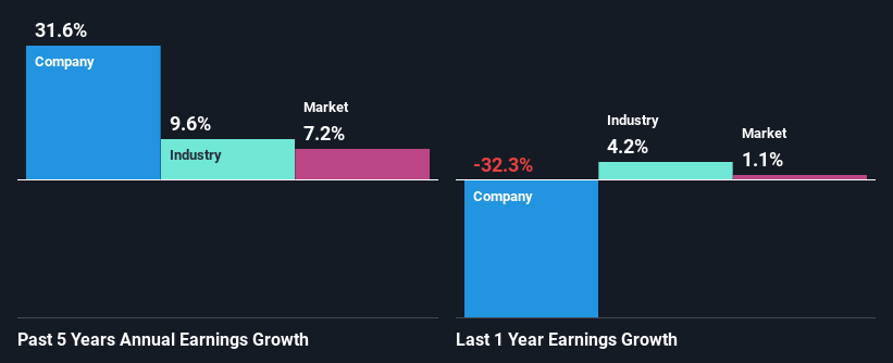 past-earnings-growth