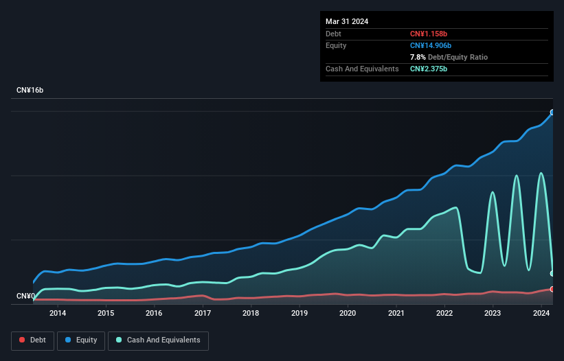 debt-equity-history-analysis