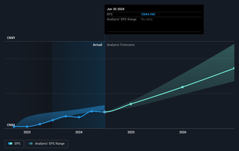 earnings-per-share-growth