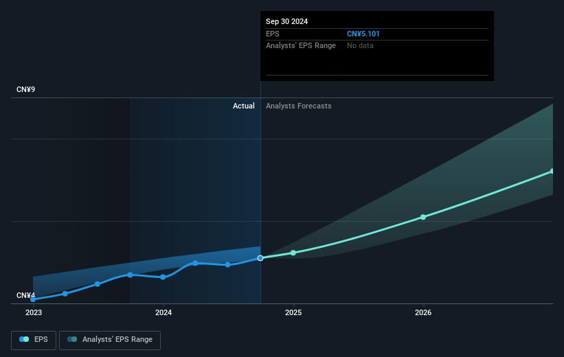 earnings-per-share-growth