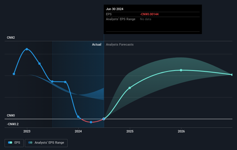 earnings-per-share-growth