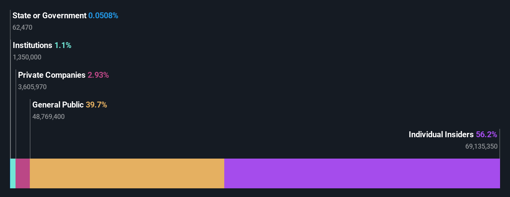 ownership-breakdown