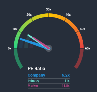 NSEI:INDOTHAI Price Based on Past Earnings June 26th 2020