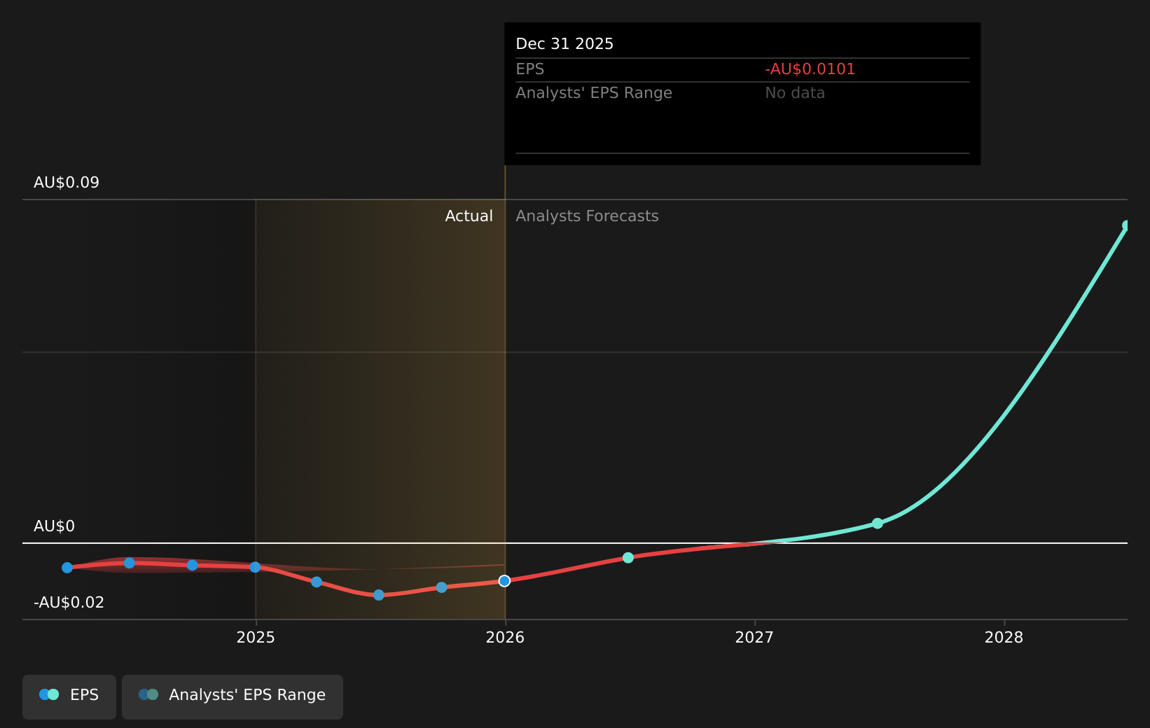 earnings-per-share-growth