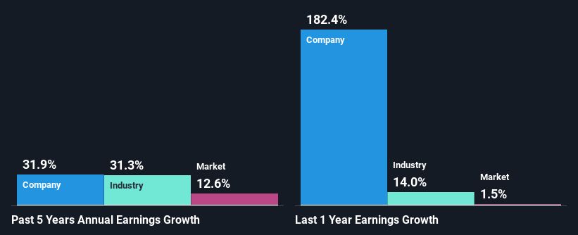 past-earnings-growth