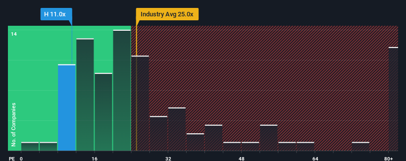 pe-multiple-vs-industry