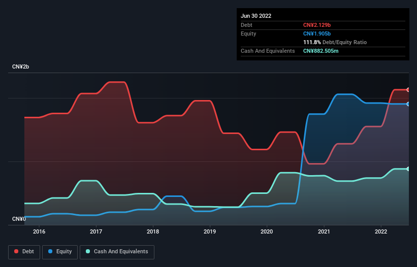 debt-equity-history-analysis