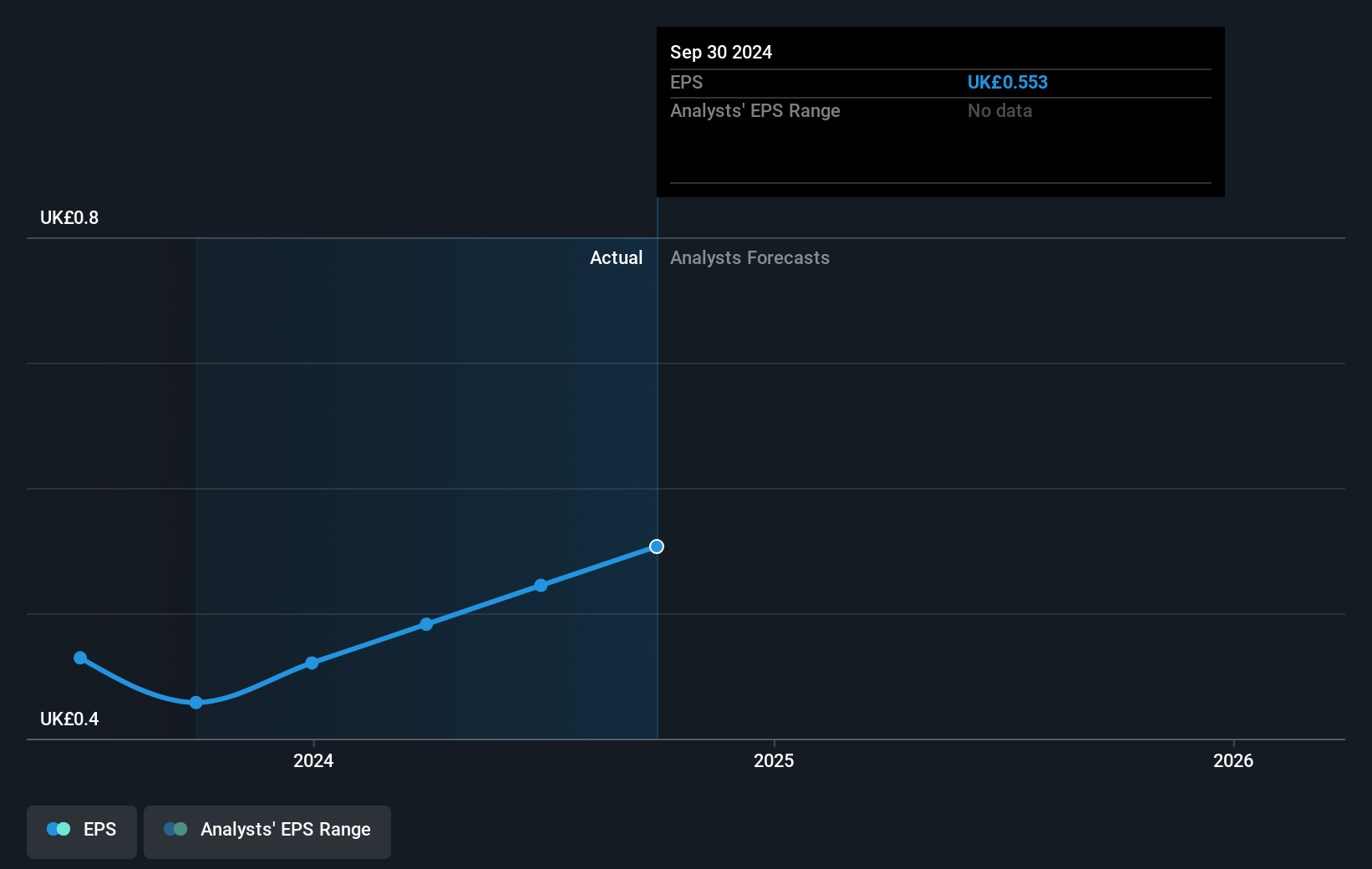 earnings-per-share-growth