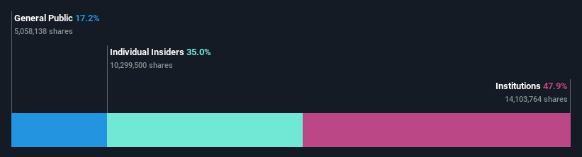 ownership-breakdown