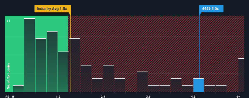 ps-multiple-vs-industry
