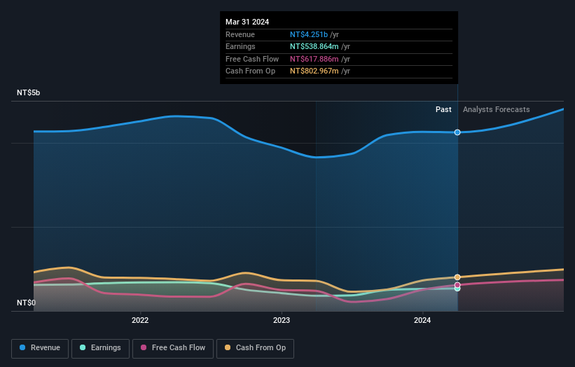 earnings-and-revenue-growth