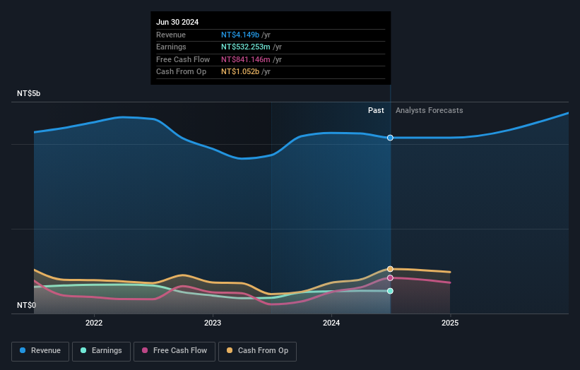 earnings-and-revenue-growth