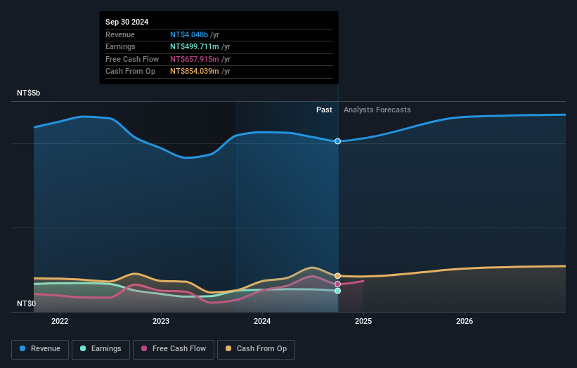 earnings-and-revenue-growth